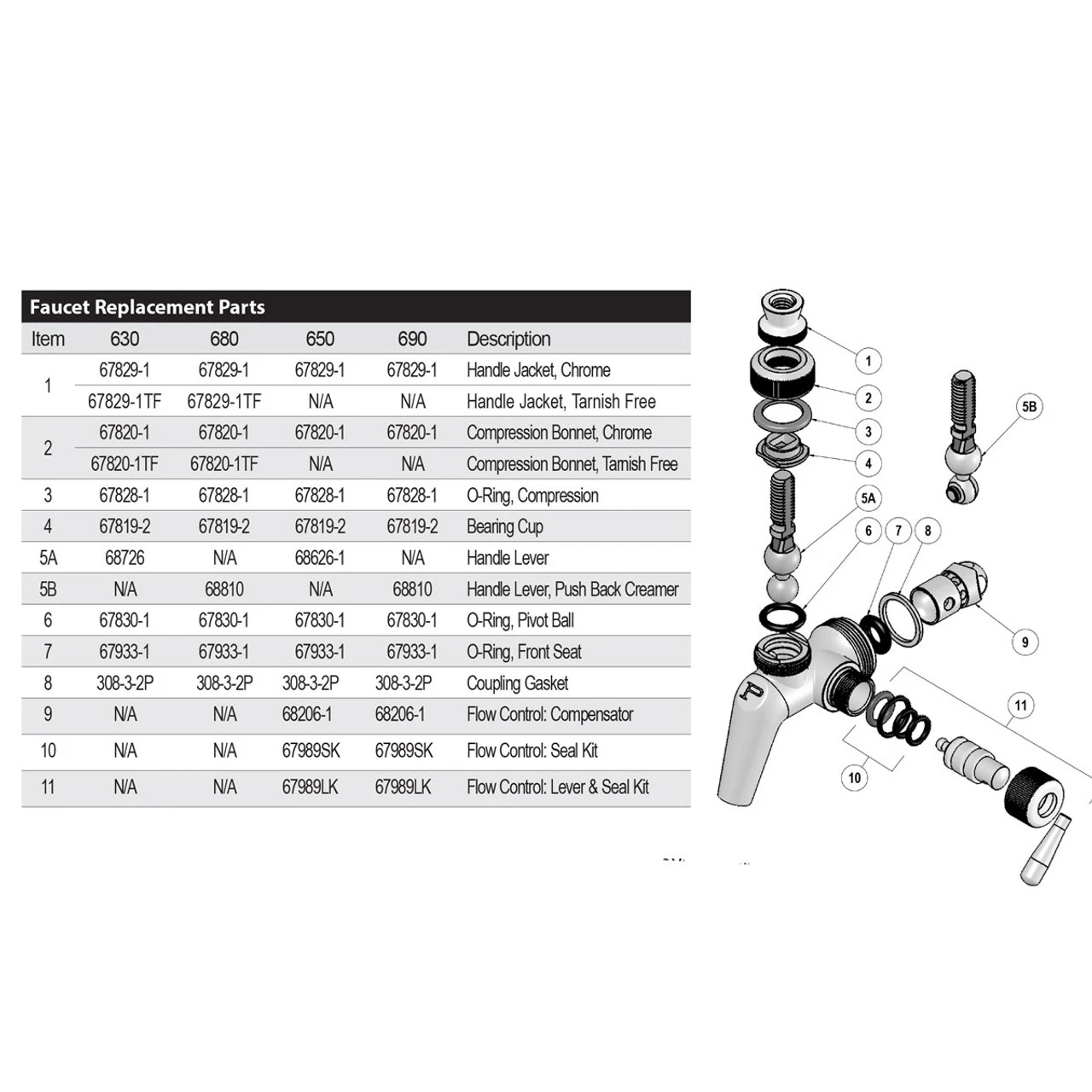 Control Mechanism Lever And Seal Kit - Perlick 600 Series Flow Control 4 Control Mechanism Lever And Seal Kit - Perlick 600 Series Flow Control - Image 2
